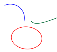 Three curves. One is an ellipse. It is a closed curve. One is a curve with one endpoint where the curve goes out of the image. The other is a curve with two endpoints.