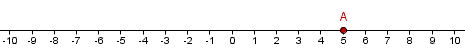 Recta numérica con el punto sólido en 5 etiquetado A.