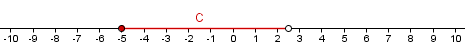 La Recta numérica con el punto sólido en -5, un punto hueco en 2.5, y un segmento que conectaba los dos puntos etiquetó la C.