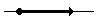 Solid circle on a number line with an arrow to the right.