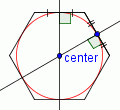 A regular hexagon with the perpendicular bisector of two of the non-opposite sides drawn in. The intersection of the two perpendicular bisectors in labeled 'center'. A circle is drawn with the center at 'center' and the edge at the midpoint of one of the sides.