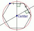 A regular hexagon with the perpendicular bisector of two of the non-opposite sides drawn in. The intersection of the two perpendicular bisectors in labeled 'center'. A circle is drawn with the center at 'center' and the edge at any vertex.