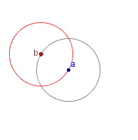 A circle with a center point that is labeled a. An circle with the same radius as a is draw with a center point on the circumference of circle a. This circle intersects circle a twice. The center of the second circle is labeled b.