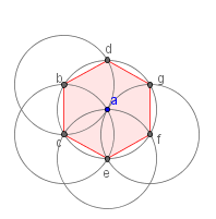 Circle a with circles b, c, d, e, f and g drawn with centers on a.