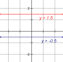 Horizontal lines go from side to side.