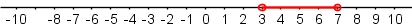 Number line with hollow dots on 3 and 7 and a line segment between 3 and 7.