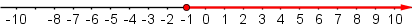 Number line with a hollow dot on -1 and a ray from -1 pointing to the right.