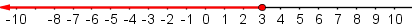 Number line with a solid dot on 3 and a ray from 3 pointing to the left.