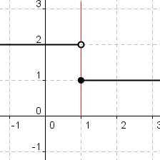 Graph of a function that equals 2 on the range [-8,1] and equals 1 on the range (1,8]