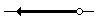 Hollow circle on a number line with an arrow to the left.