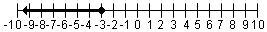 Recta numérica con el circunferencia sólido en -3 con una flecha a la izquierda.