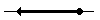 Solid circle on a number line with an arrow to the left.