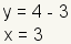 y=4-3, x=3