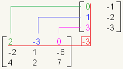 matriz 3x3 multiplicada por la matriz 3x2 con la primera fila de la primera matriz destacada y de la primera columna de la segunda matriz destacada.