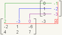 matriz 3x3 multiplicada por la matriz 3x2 con la primera fila de la primera matriz destacada y de la segunda columna de la segunda matriz destacada.