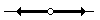Círculo hueco en una Recta numérica con una flecha a la izquierda y a la derecha.