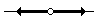 Hollow circle on a number line with an arrow to the left and to the right.