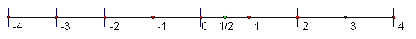 Number line from -3 to 3 with the number 1/2 marked.