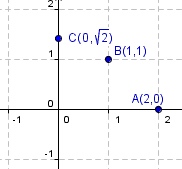 complex plane with three points marked