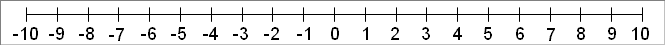 Number line from -10 to 10 by ones