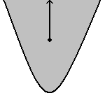 Parabola with the interior colored. A ray with an endpoint in the interior of the parabola goes straight up and does not leave the figure.
