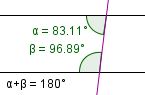 Two lines whose interior angles on the left side is equal to 180 degrees. The lines do not meet. The lines are parallel