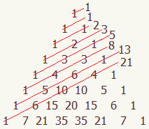 Pascal's triangle with the shallow diagonals added to make the Fibonacci numbers.