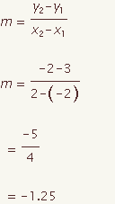 m=((y2-y1)/(x2-x1)) gives m=-1.25