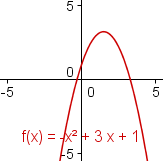 Graph of -x^2+3x+1 with both ends of the polynomial pointing downwards.
