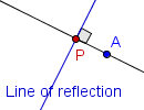 Una recta de reflexión y un punto A no en la recta de reflexión. Una recta perpendicular a la recta de reflexión que pasaba a través del punto A ha sido exhausta. La intersección de las dos rectas se marca como punto P.