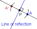 A line of reflection and a point A not on the line of reflection. A line perpendicular to the line of reflection passing through point A has been drawn. The intersection of the two lines is marked as point P. Two arcs on the circle with center at point P and radius of PA have been drawn that intersect the perpendicular line. The intersection of the arc opposite point A and the perpendicular line is marked A'.