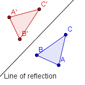 Una recta de reflexión y de un ABC del triángulo. Los puntos A', B y C están conectados con la recta segmentos que forman el triángulo A'B'C'.