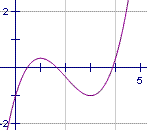 arbitrary graph