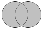 Two overlapping circles labeled A and B. The interior of both circles are shaded.