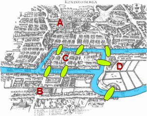 Drawing of Königsberg with the seven bridges highlighted.