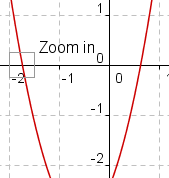 Gráfico que demuestra una intercepción entre -1 y -2.