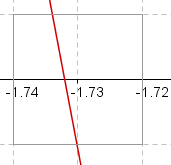 Represente demostrar gráficamente una intercepción entre -1.73 y -1.74