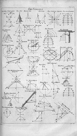 Table of conics, Cyclopaedia, 1728