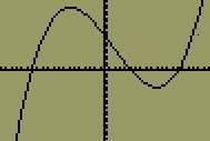 TI-83/84 calculator screen plot screen showing a graph of the equation y=x^3-0.5x^2-2x+1.