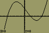 TI-83/84 calculator with equation x^3-0.5x^2-2x+1 graphed and the zoom option activated.
