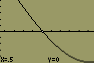 TI-83/84 calculator with equation x^3-0.5x^2-2x+1 graphed and the zoom option activated. The zoom coordinates are x=.5 and y=0.