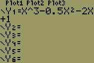 TI-83/84 calculator screen for inputting equations to graph. The equation x^3-0.5x^2-2x+1 is in the Y1= row.