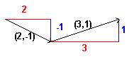 Dos vectores (2.-1) y (3.1) siendo colocado de pies a cabeza para demostrar la suma.