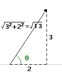 Magnitude and direction of vector (2,3).