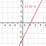 Gráfico de y=2x-3 en el espacio euclidiano 2